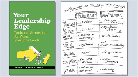 your leadership edge pdf.